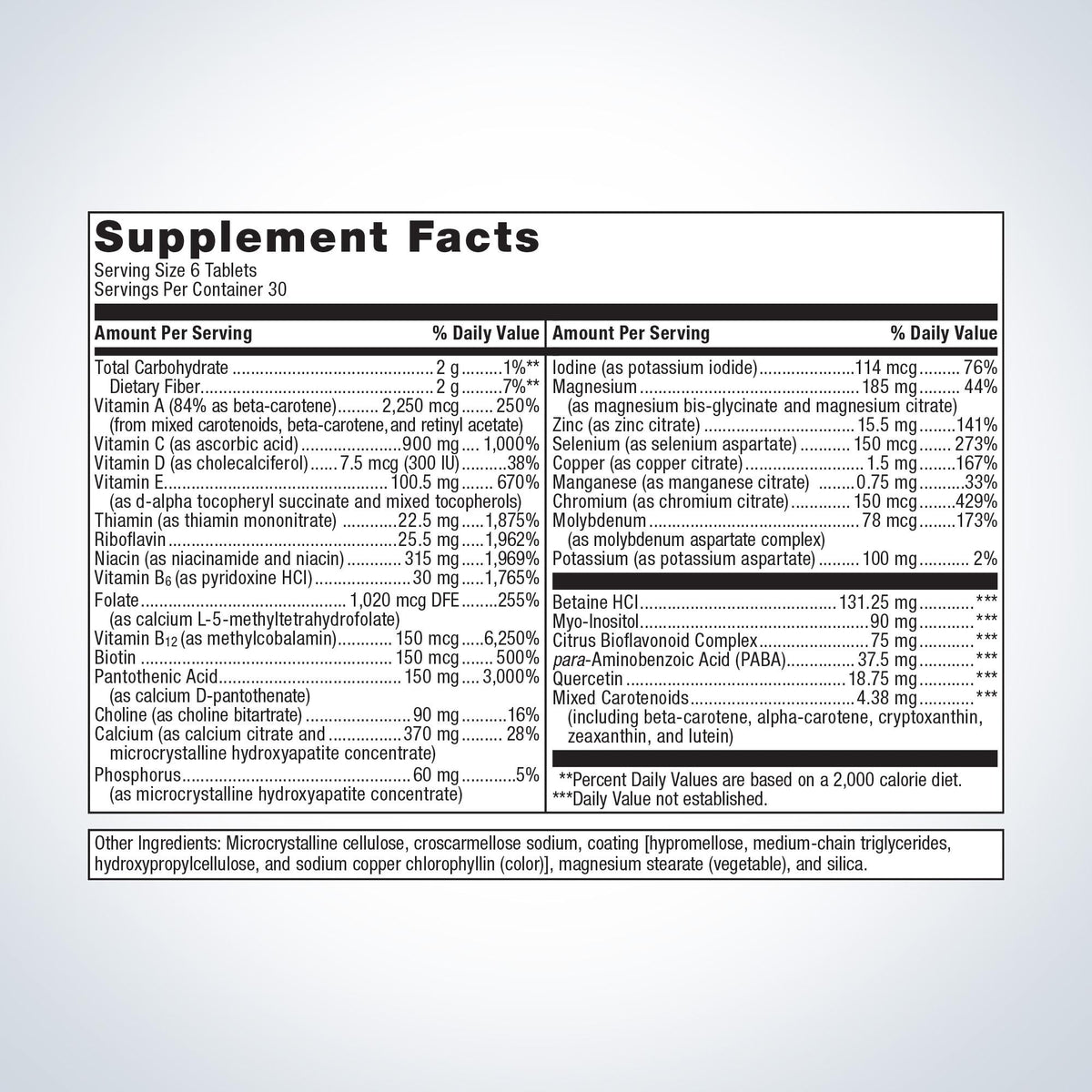 Multigenics® Intensive Care Multivitamin Supplement Facts